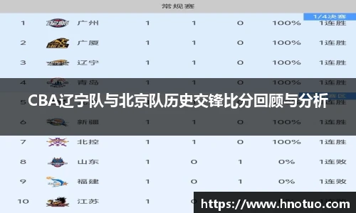 ac米兰官网CBA辽宁队与北京队历史交锋比分回顾与分析