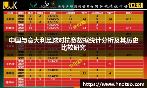 ac米兰官网中国与意大利足球对抗赛数据统计分析及其历史比较研究